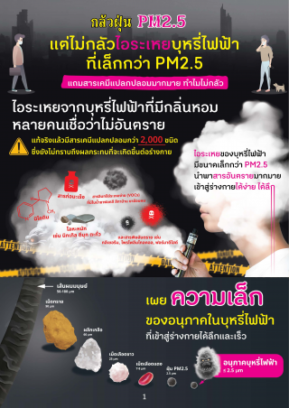 2. บุหรีไฟฟ้า ภัยร้ายซ่อนลึก พบกับอันตรายของบุหรีไฟฟ้า